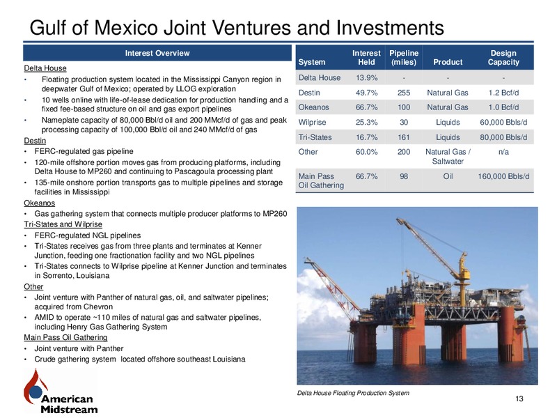 June 2016 Investor Presentation – American Midstream Partners Lp – slide 13