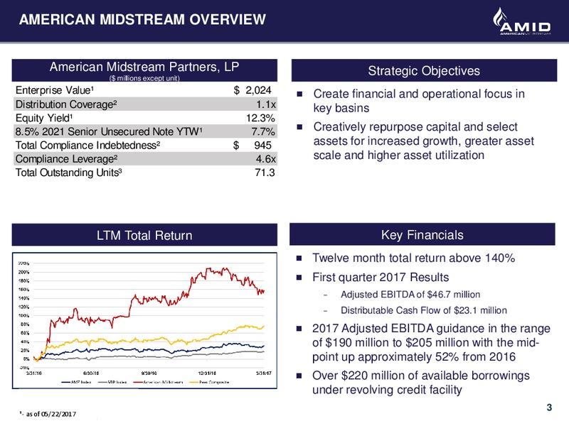 MLPA Conference 2017 Orlando FL – American Midstream Partners Lp – slide 2