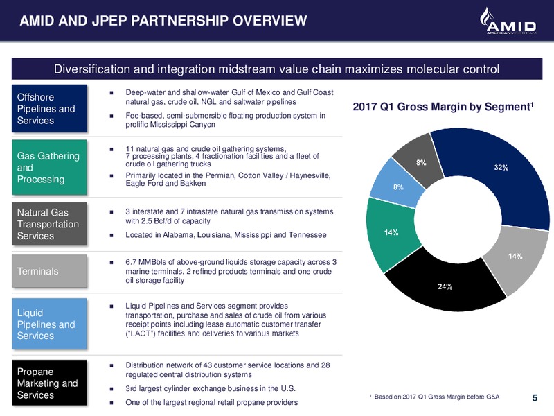 MLPA Conference 2017 Orlando FL – American Midstream Partners Lp – slide 4
