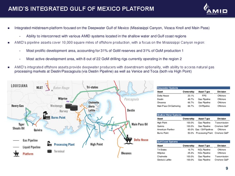 MLPA Conference 2017 Orlando FL – American Midstream Partners Lp – slide 8