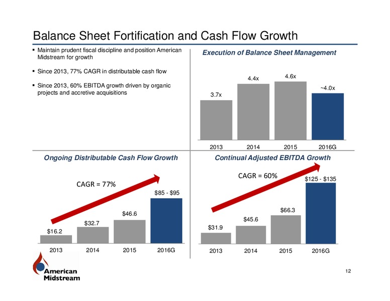 August 2016 Investor Presentation – American Midstream Partners Lp – slide 12