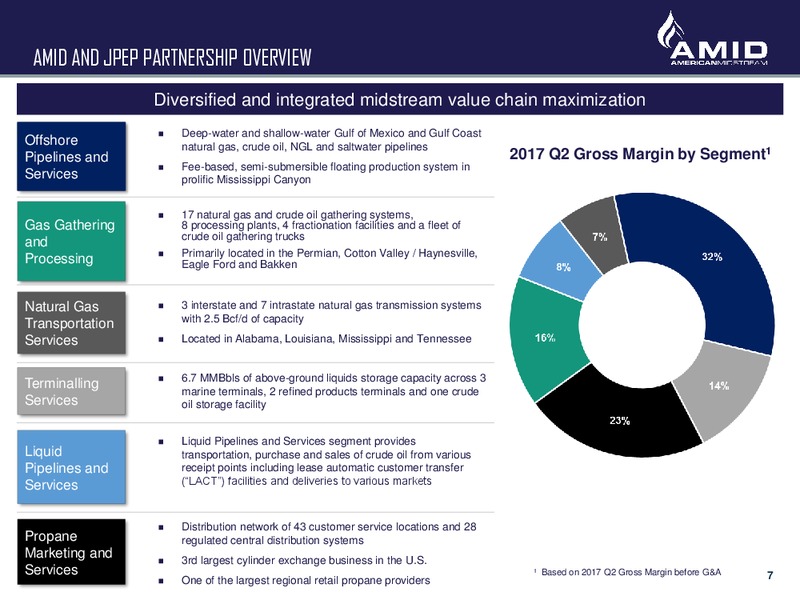 Citi Midstream Infrastucture Conference August 2017 – American Midstream Partners Lp – slide 6