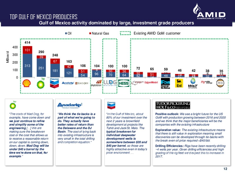 Citi Midstream Infrastucture Conference August 2017 – American Midstream Partners Lp – slide 11