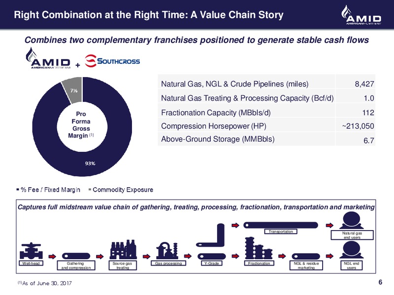 November 2017 Acquisition of Southcross Energy Presentation – American Midstream Partners Lp – slide 6