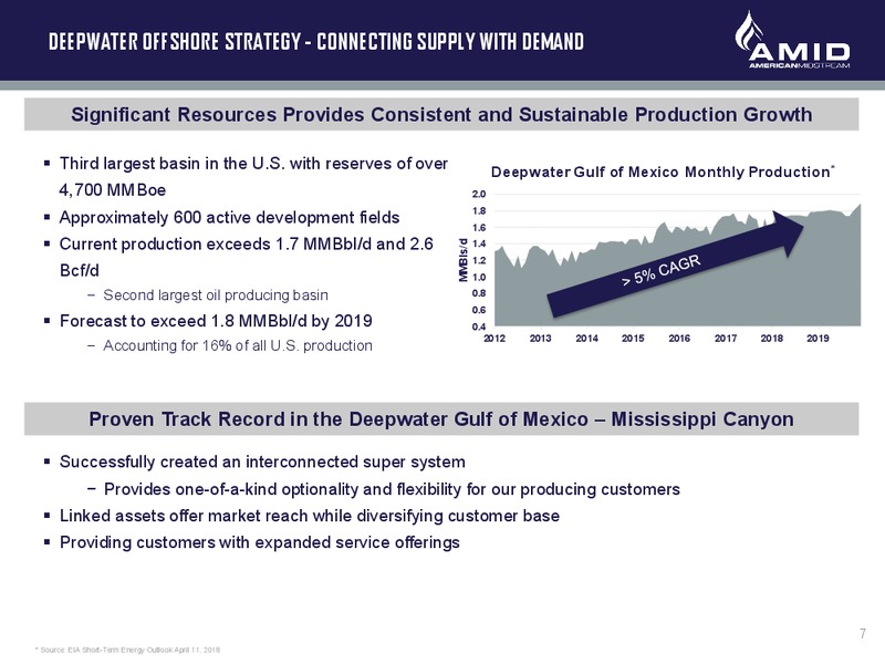 Bank of America Merrill Lynch Leveraged Finance Conference – American Midstream Partners Lp – slide 6