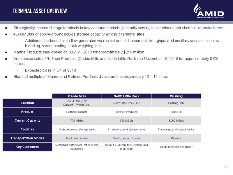 Bank of America Merrill Lynch Leveraged Finance Conference – American Midstream Partners Lp – slide 16
