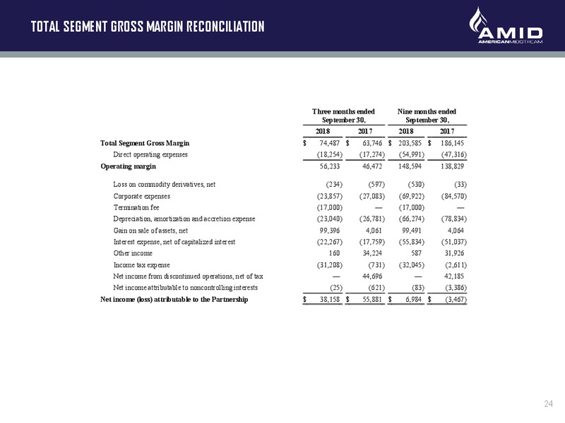 Bank of America Merrill Lynch Leveraged Finance Conference – American Midstream Partners Lp – slide 23