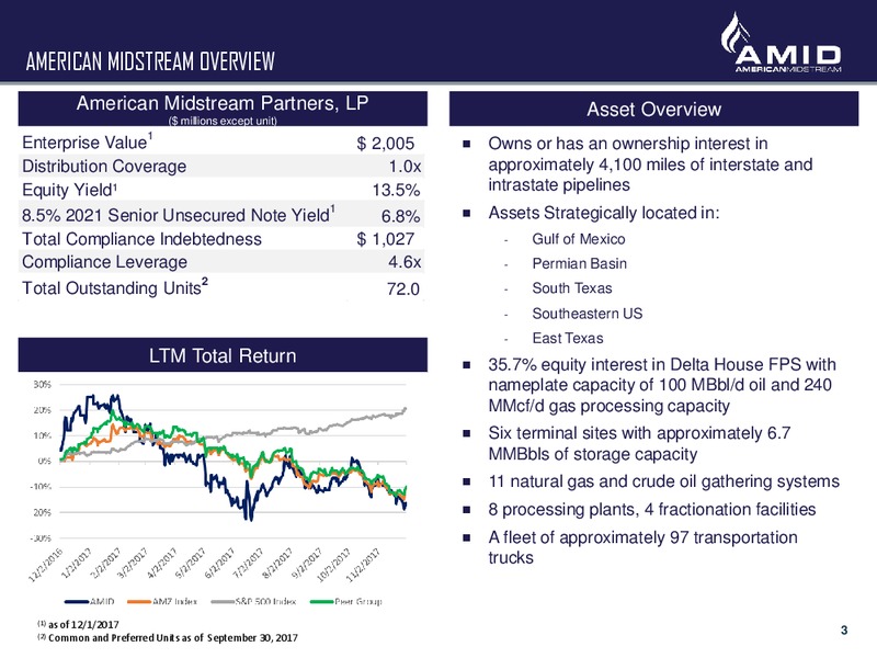 2017 Wells Fargo Pipeline MLP and Utility Symposium – American Midstream Partners Lp – slide 2