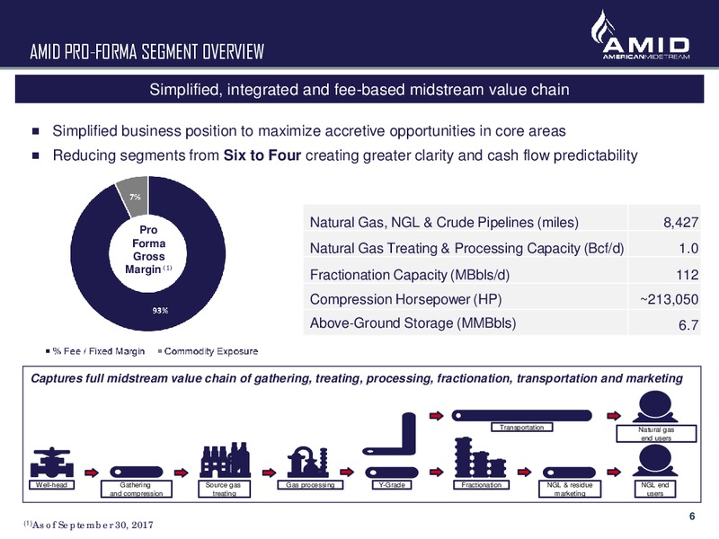 2017 Wells Fargo Pipeline MLP and Utility Symposium – American Midstream Partners Lp – slide 5