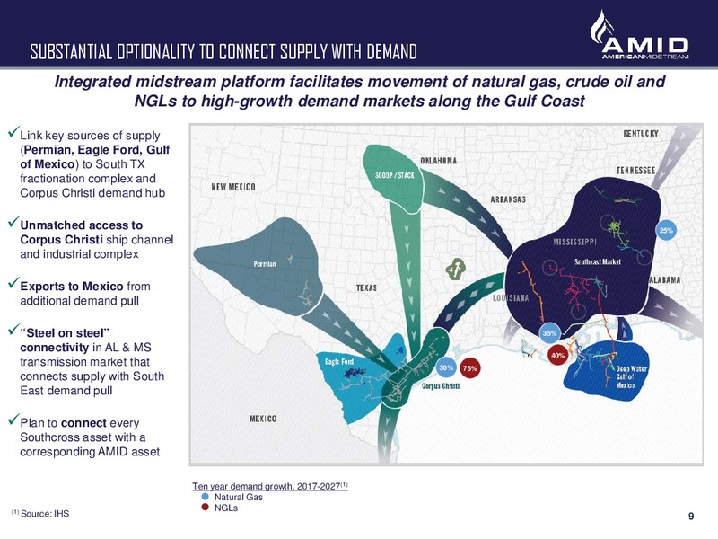 2017 Wells Fargo Pipeline MLP and Utility Symposium – American Midstream Partners Lp – slide 8