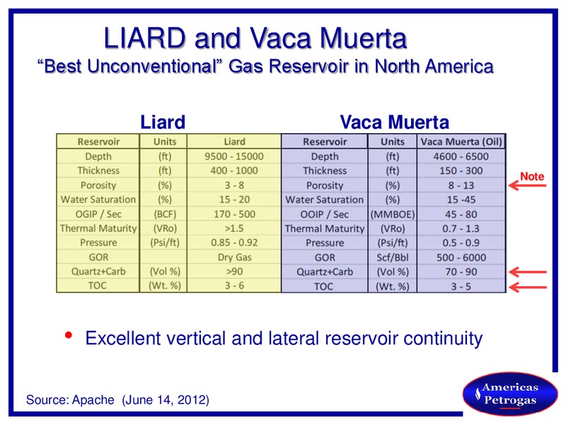 JUNE 2012 INVESTOR PRESENTATION – Americas Petrogas – slide 16