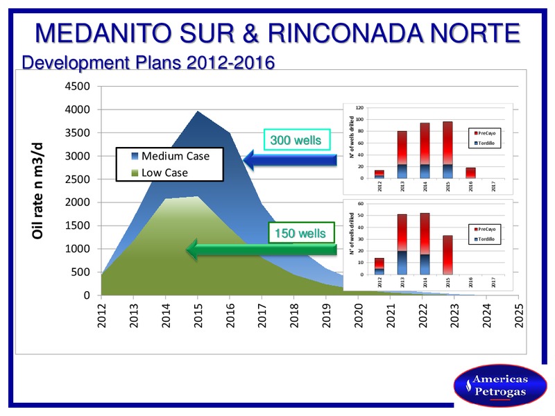 JUNE 2012 INVESTOR PRESENTATION – Americas Petrogas – slide 33