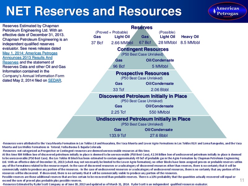 Annual General Meeting Presentation – Americas Petrogas – slide 9