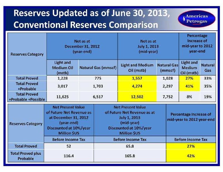 NOVEMBER 2013 INVESTOR PRESENTATION – Americas Petrogas – slide 25