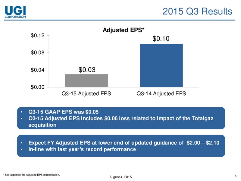 Q3 2015 Earnings Call – Amerigas Partners Lp – slide 3