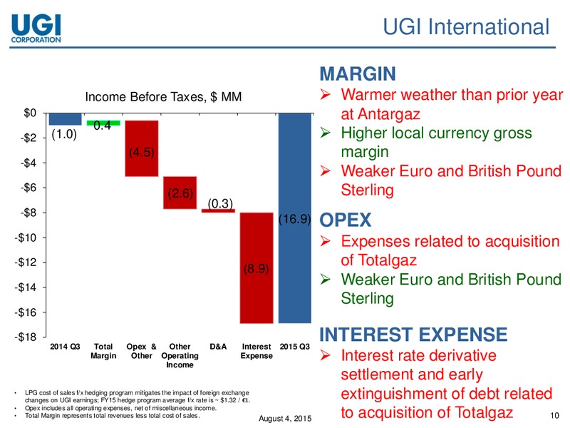 Q3 2015 Earnings Call – Amerigas Partners Lp – slide 9