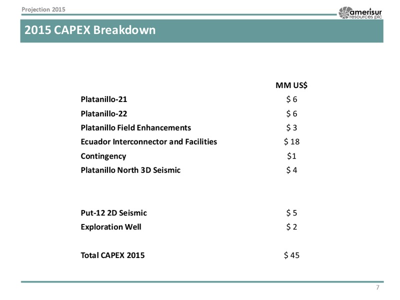 Corporate Presentation – Amerisur Resources Plc – slide 6