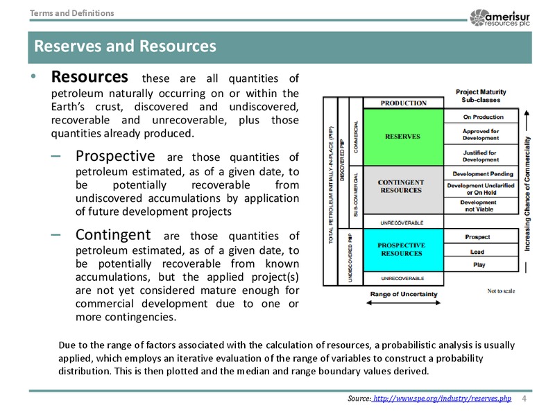 CORPORATE PRESENTATION – Amerisur Resources Plc – slide 3