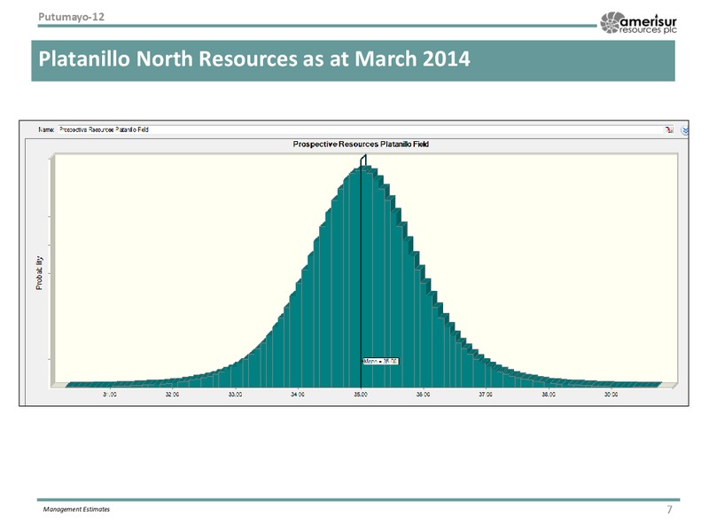 CORPORATE PRESENTATION – Amerisur Resources Plc – slide 6