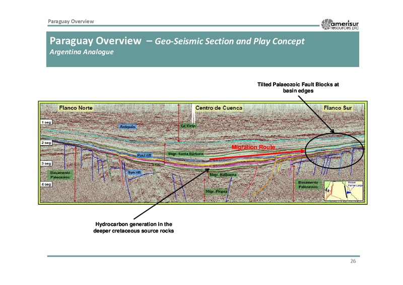 Corporate Presentation – Amerisur Resources Plc – slide 25