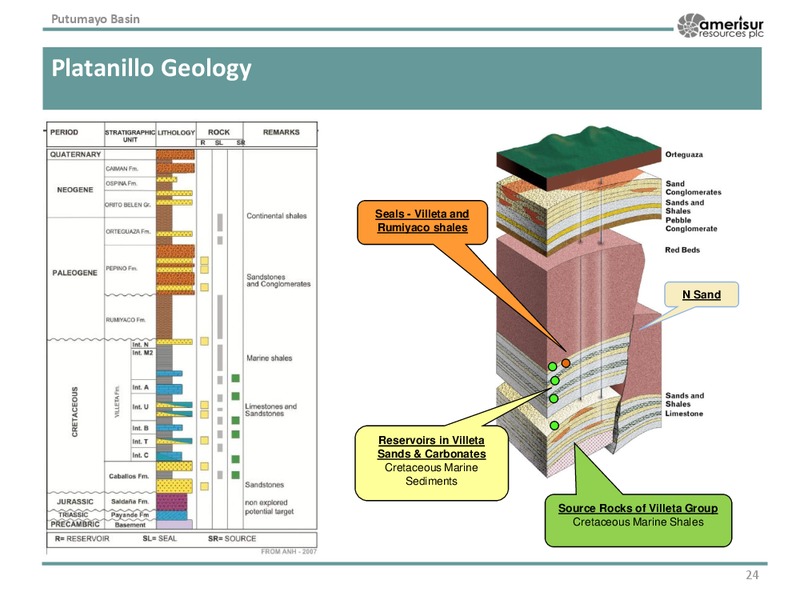 Corporate Presentation – Amerisur Resources Plc – slide 23