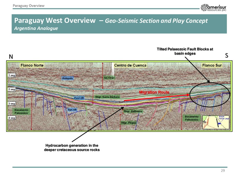 Corporate Presentation – Amerisur Resources Plc – slide 28