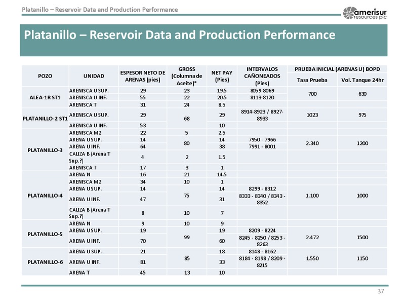 Corporate Presentation – Amerisur Resources Plc – slide 36