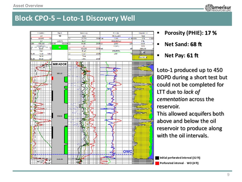 ACQUISITION OF PETRO DORADO SA – Amerisur Resources Plc – slide 8