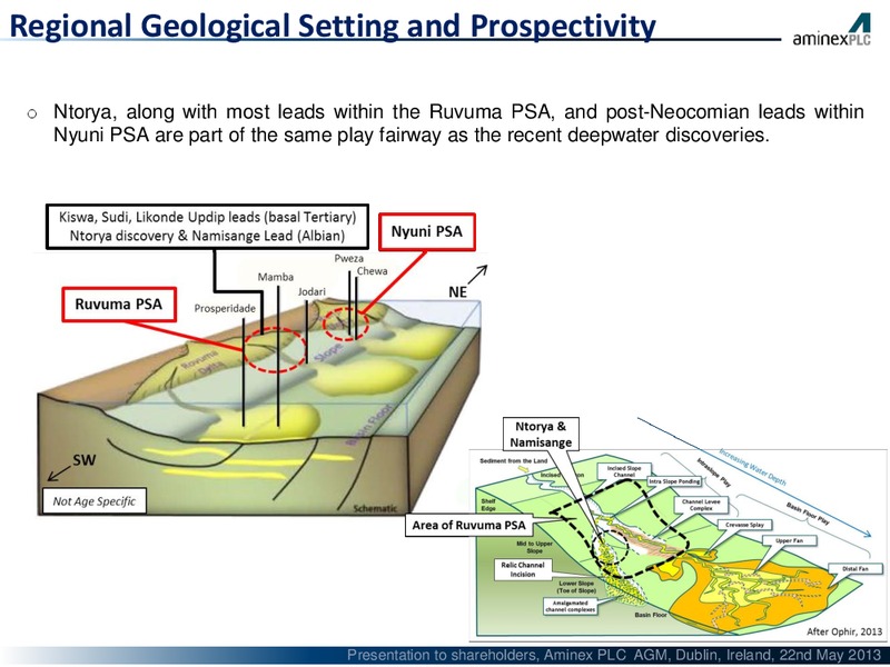 MAY 2013 ANNUAL GENERAL MEETING – Aminex Plc – slide 6