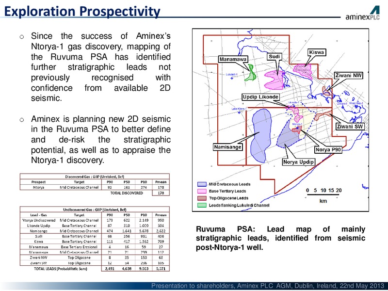 MAY 2013 ANNUAL GENERAL MEETING – Aminex Plc – slide 14
