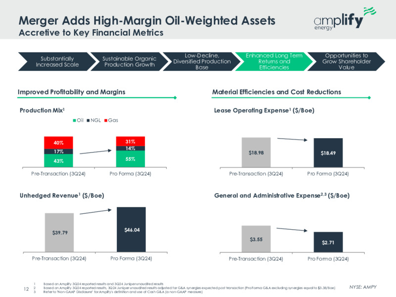 Rockies Transaction – Amplify Energy Corp. – slide 10