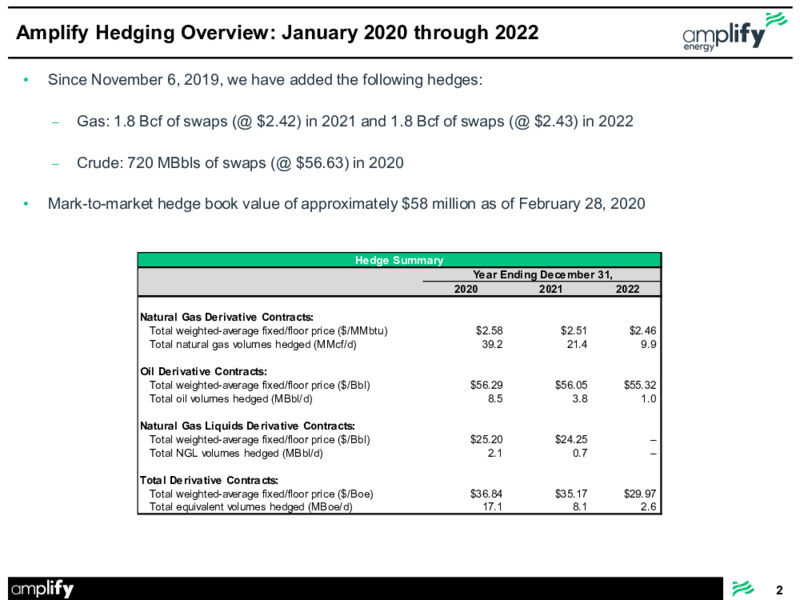 Supplemental Presentation Commodity and Interest Rate Hedging – Amplify Energy Corp. – slide 2