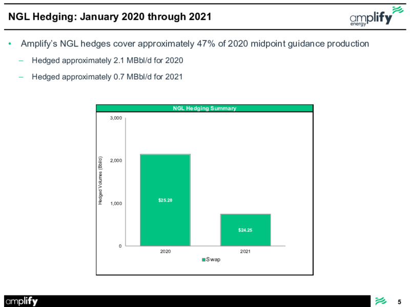 Supplemental Presentation Commodity and Interest Rate Hedging – Amplify Energy Corp. – slide 5