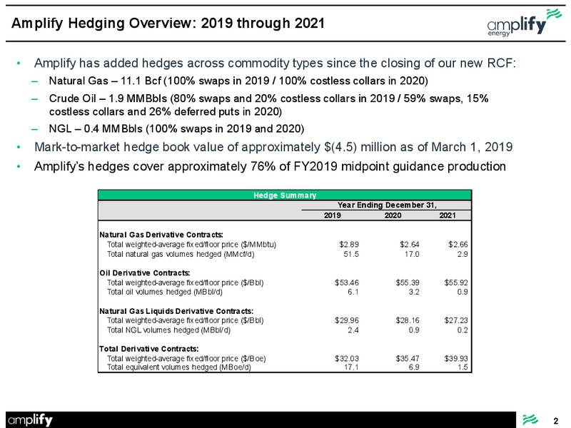 Hedge Update – Amplify Energy Corp. – slide 2