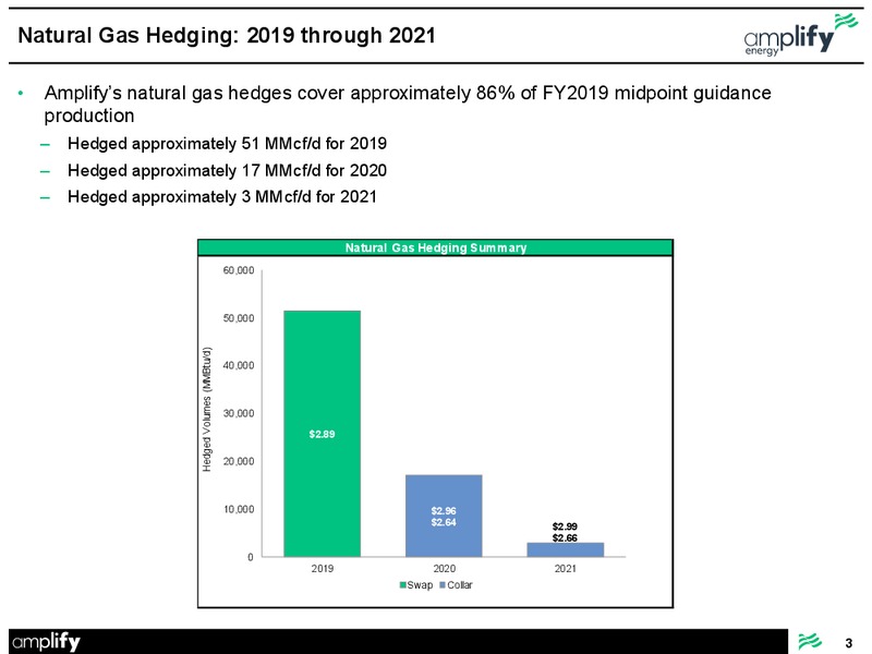 Hedge Update – Amplify Energy Corp. – slide 3