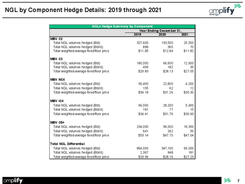 Hedge Update – Amplify Energy Corp. – slide 7
