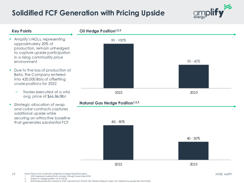 March 2022 Company Presentation – Amplify Energy Corp. – slide 15