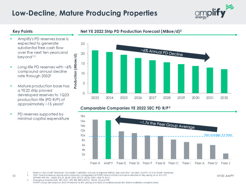 May 2023 Company Presentation – Amplify Energy Corp. – slide 8