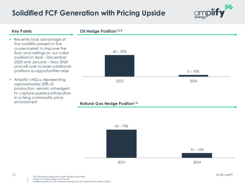 May 2023 Company Presentation – Amplify Energy Corp. – slide 13