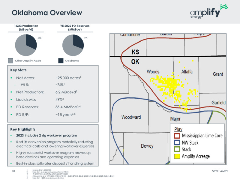 May 2023 Company Presentation – Amplify Energy Corp. – slide 16