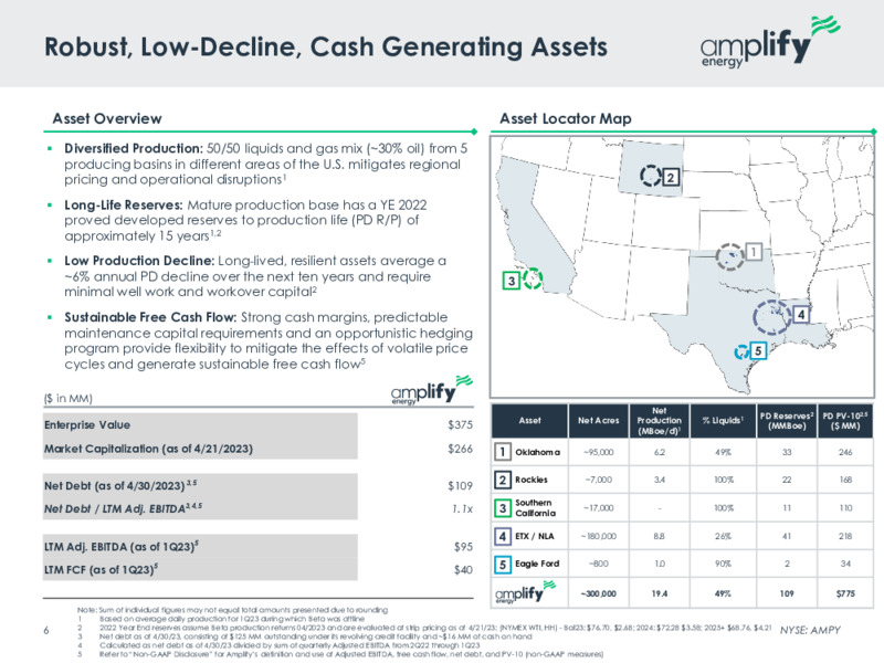 May 2023 Investor Presentation – Amplify Energy Corp. – slide 5