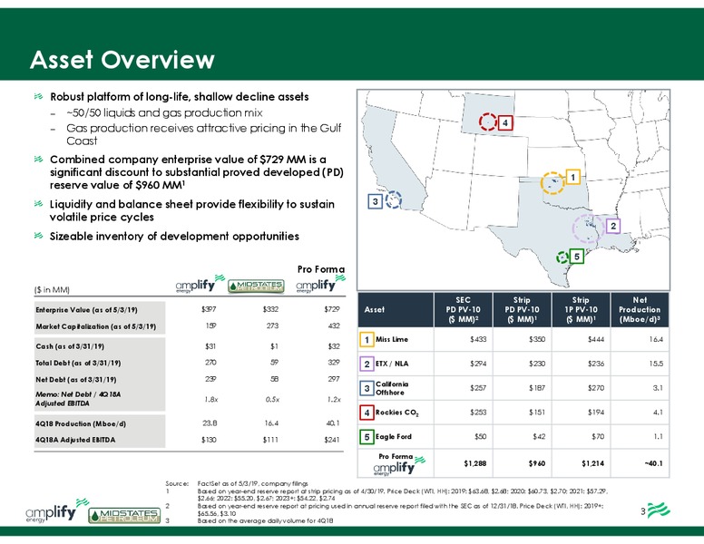 Merger with Midstates Petroleum – Amplify Energy Corp. – slide 4