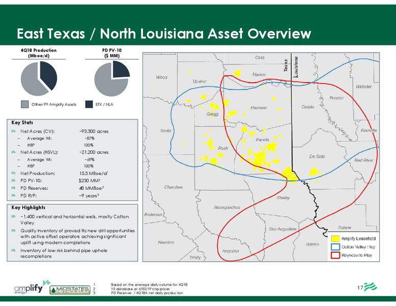 Merger with Midstates Petroleum – Amplify Energy Corp. – slide 18