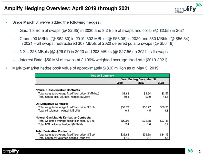 May 2019 Hedge Update – Amplify Energy Corp. – slide 2