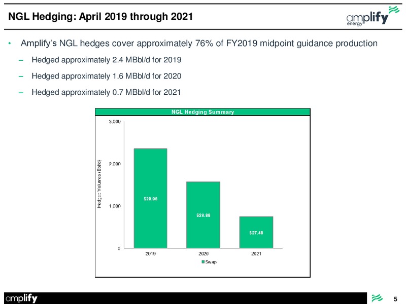May 2019 Hedge Update – Amplify Energy Corp. – slide 5