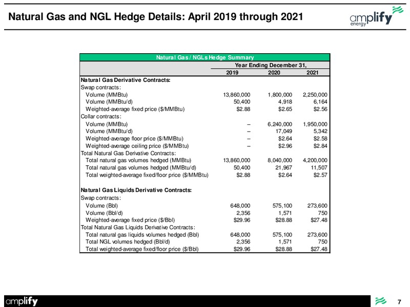 May 2019 Hedge Update – Amplify Energy Corp. – slide 7