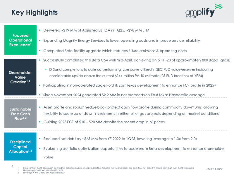 May 2025 Investor Presentation – Amplify Energy Corp. – slide 4