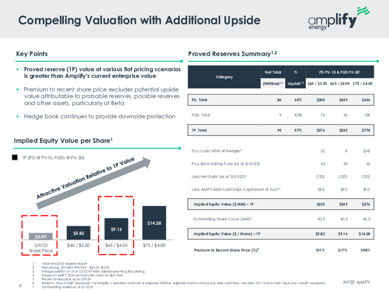 May 2025 Investor Presentation – Amplify Energy Corp. – slide 5