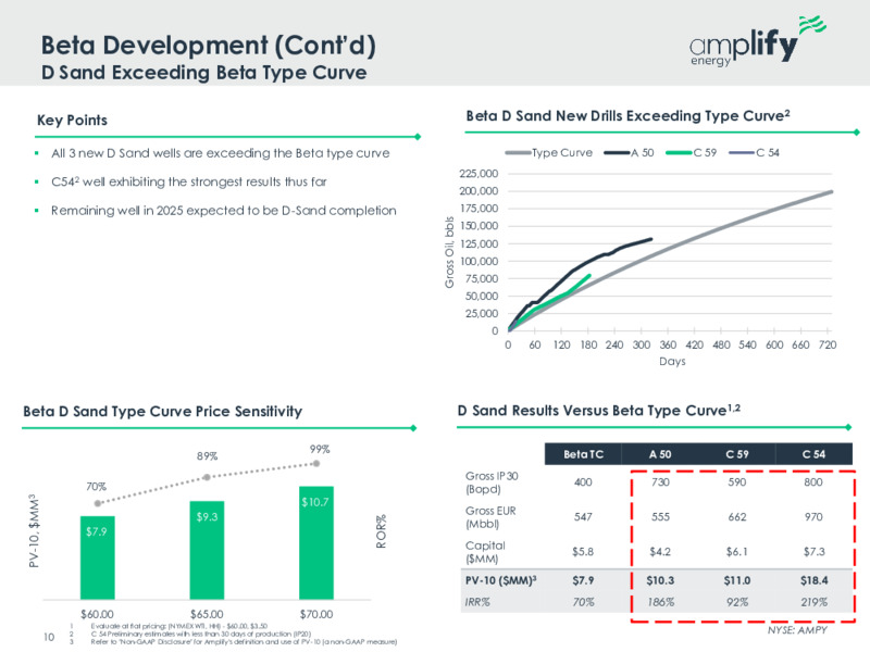 May 2025 Investor Presentation – Amplify Energy Corp. – slide 9