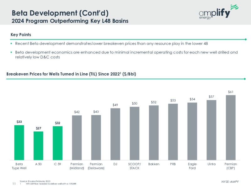 May 2025 Investor Presentation – Amplify Energy Corp. – slide 10